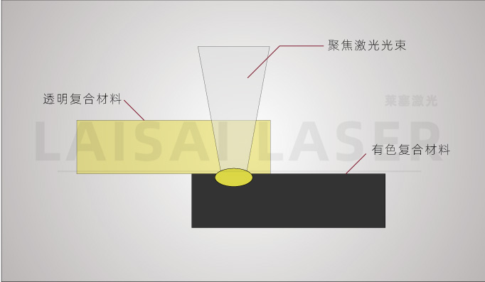 塑料激光焊接機(jī)為什么能被廣大客戶認(rèn)可呢？(圖1)